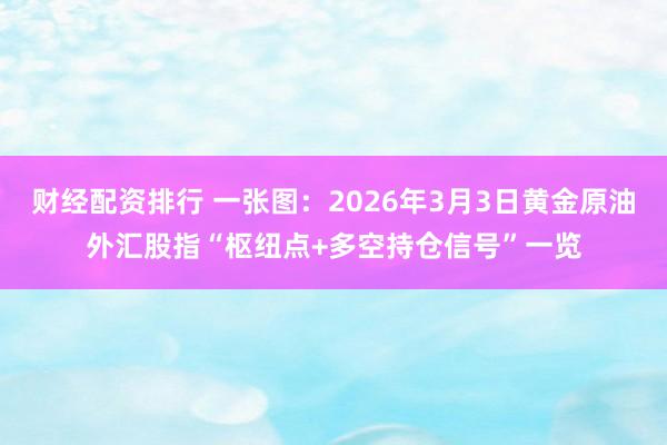 财经配资排行 一张图：2026年3月3日黄金原油外汇股指“枢纽点+多空持仓信号”一览
